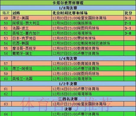 世界杯比分怎么看 世界杯比分怎么看