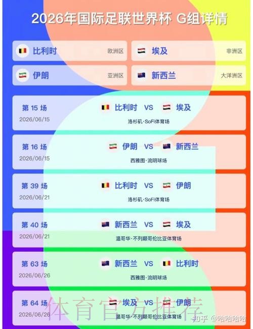 2026美加墨世界杯比分详细 2026美加墨世界杯比分详细