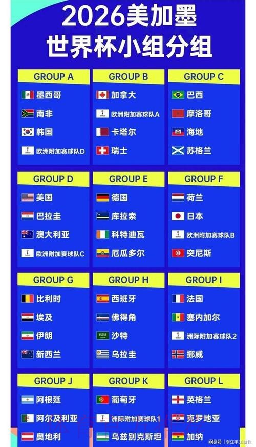 2026世界杯比分怎么查 2026世界杯比分怎么查