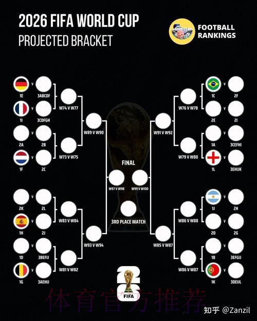 2026世界杯比分技巧
