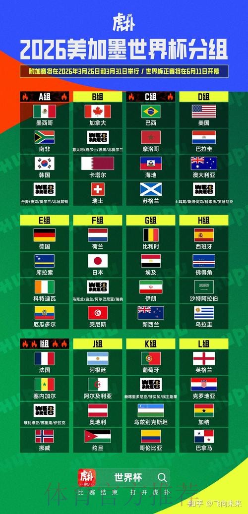 2026美加墨世界杯比分预测APP